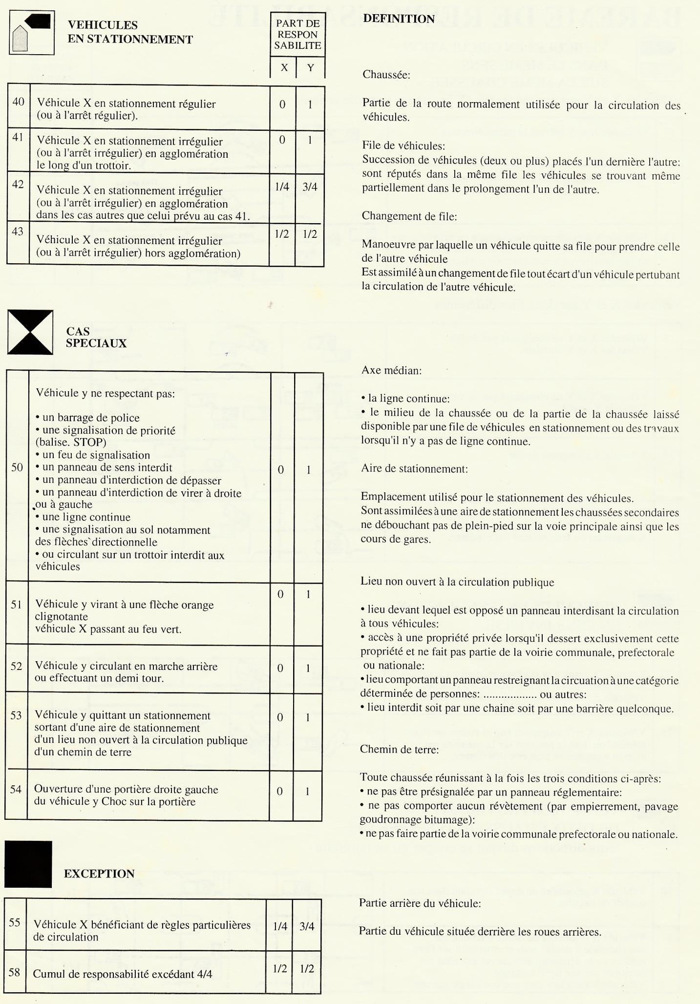 Annexe 1 — Barème de responsabilité — page source 107