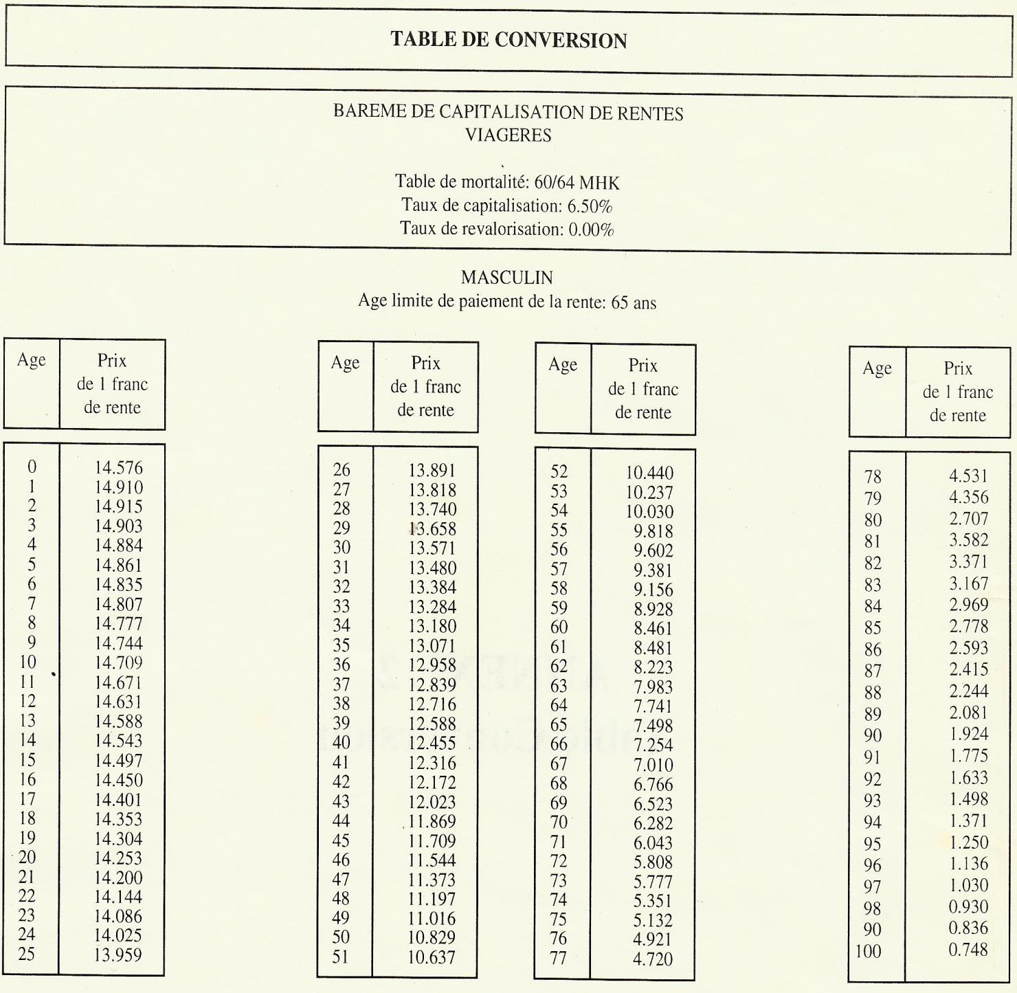 Annexe 2 — Table de conversion — page source 109