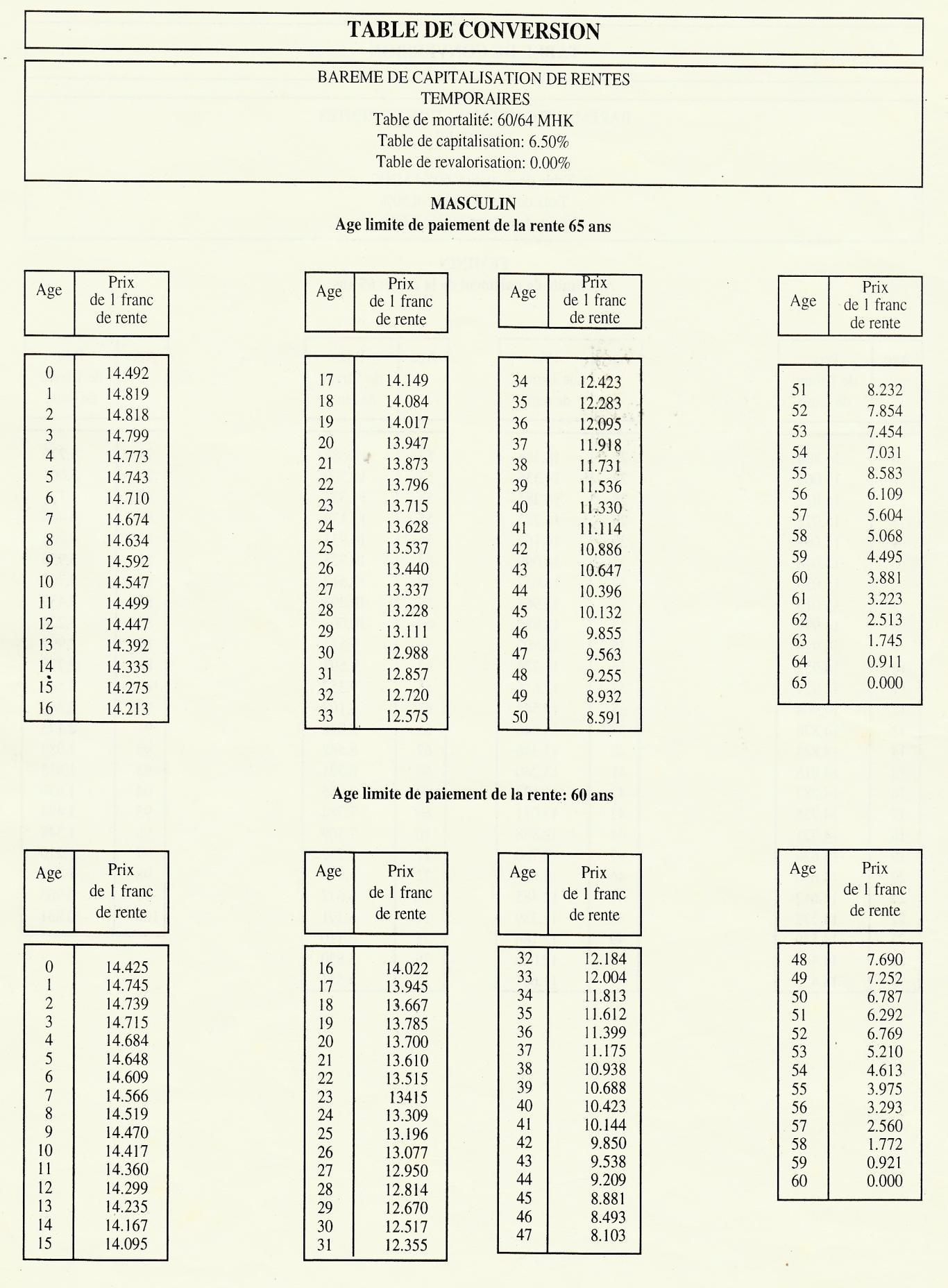 Annexe 2 — Table de conversion — page source 111