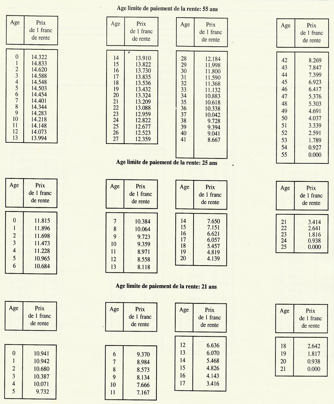Annexe 2 — Table de conversion — page source 112
