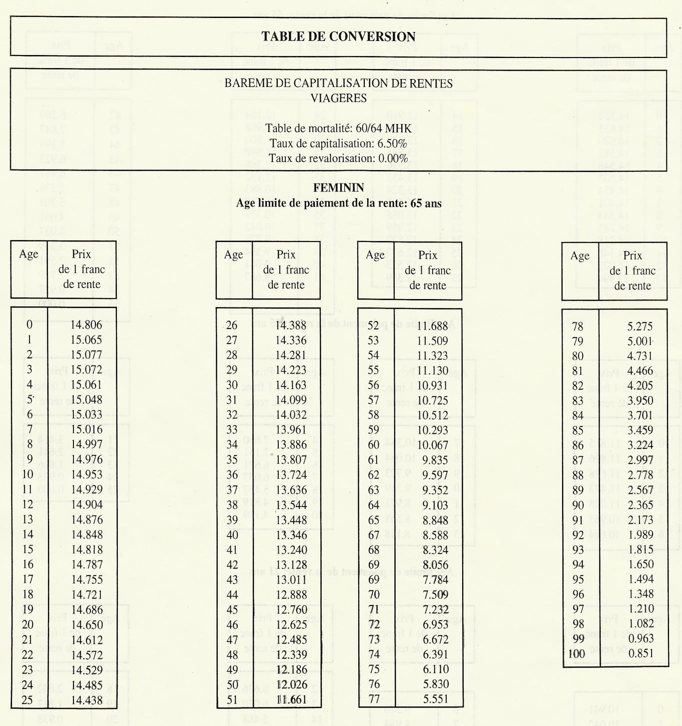 Annexe 2 — Table de conversion — page source 113