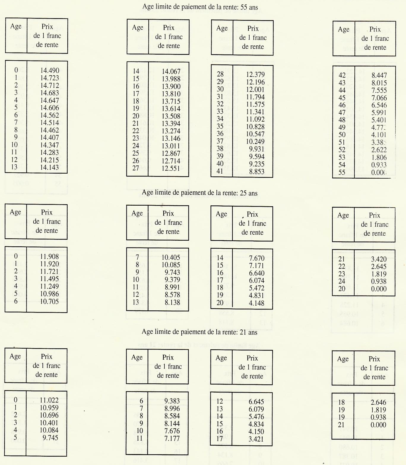 Annexe 2 — Table de conversion — page source 114