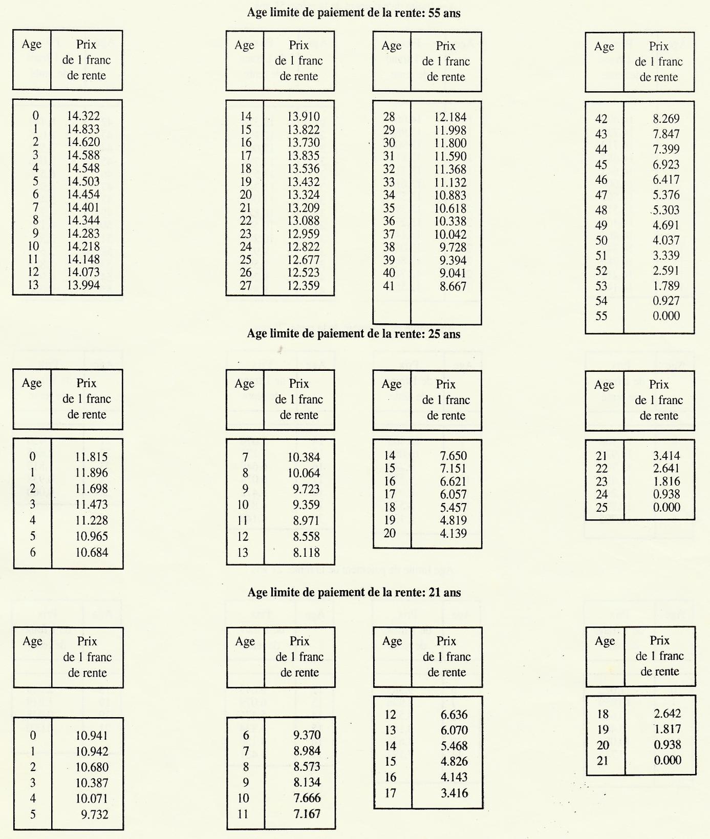 Annexe 2 — Table de conversion — page source 115