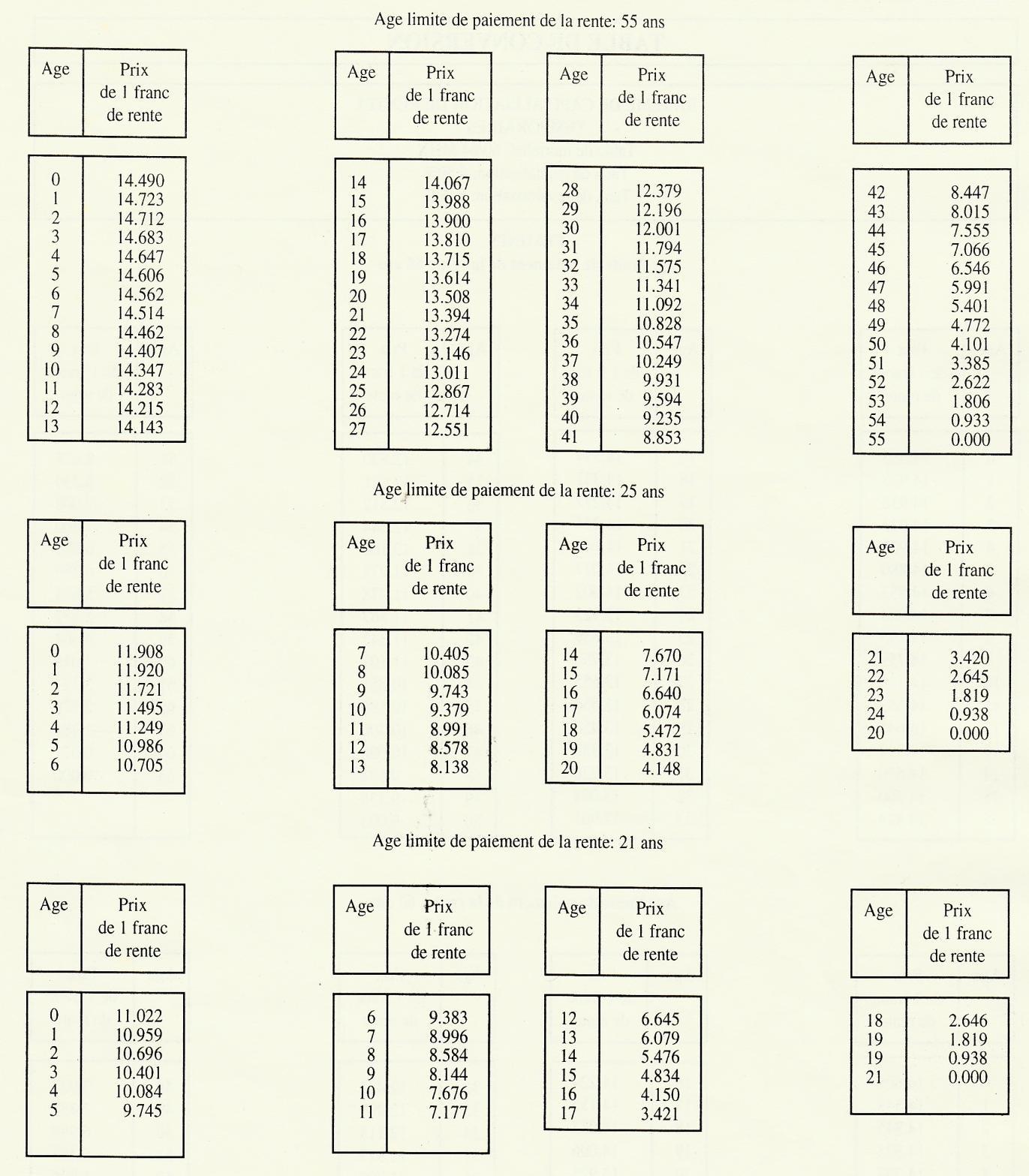 Annexe 2 — Table de conversion — page source 116