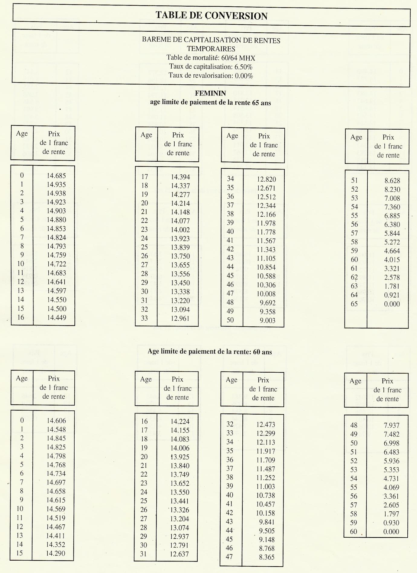 Annexe 2 — Table de conversion — page source 117