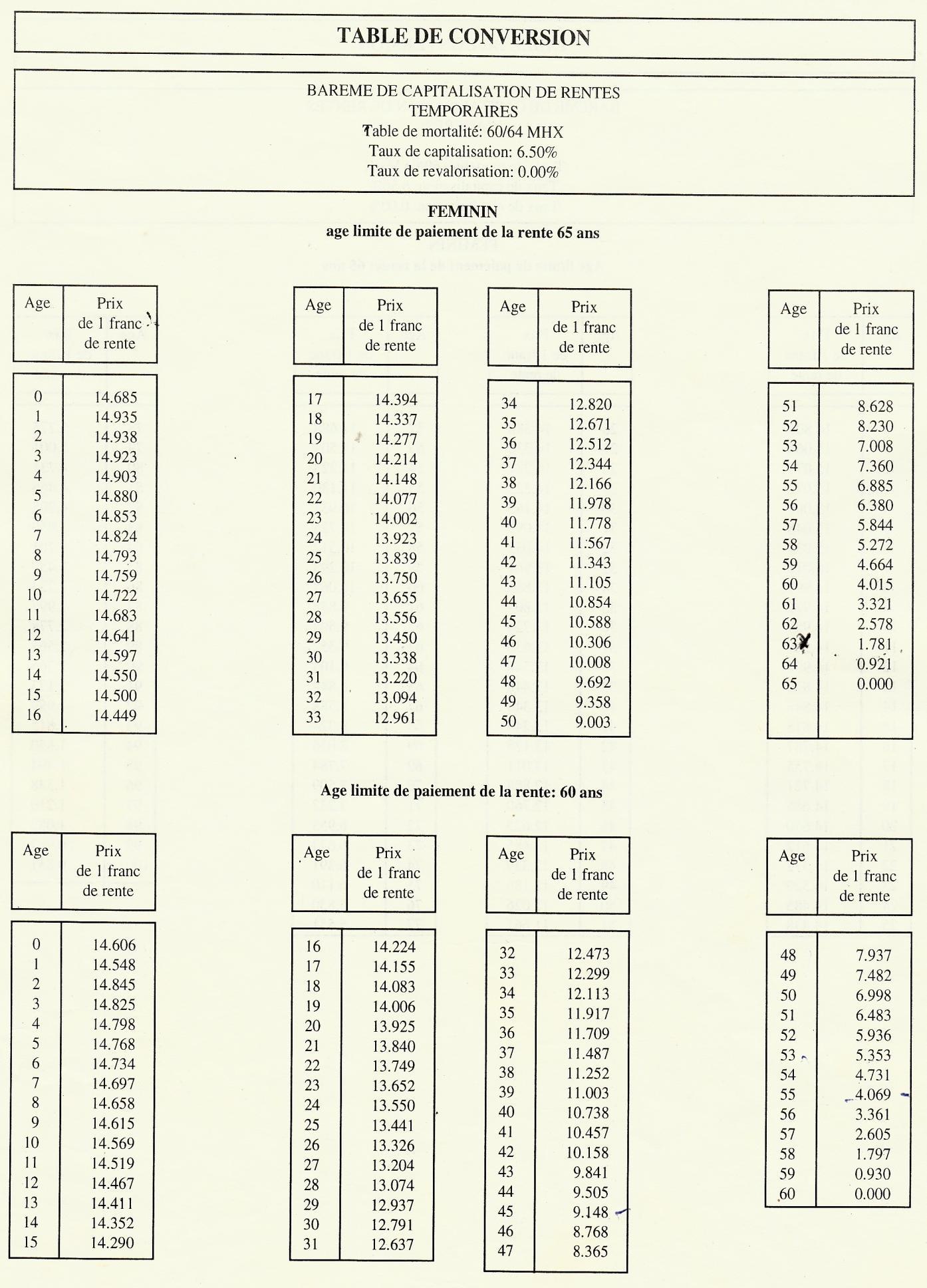 Annexe 2 — Table de conversion — page source 118