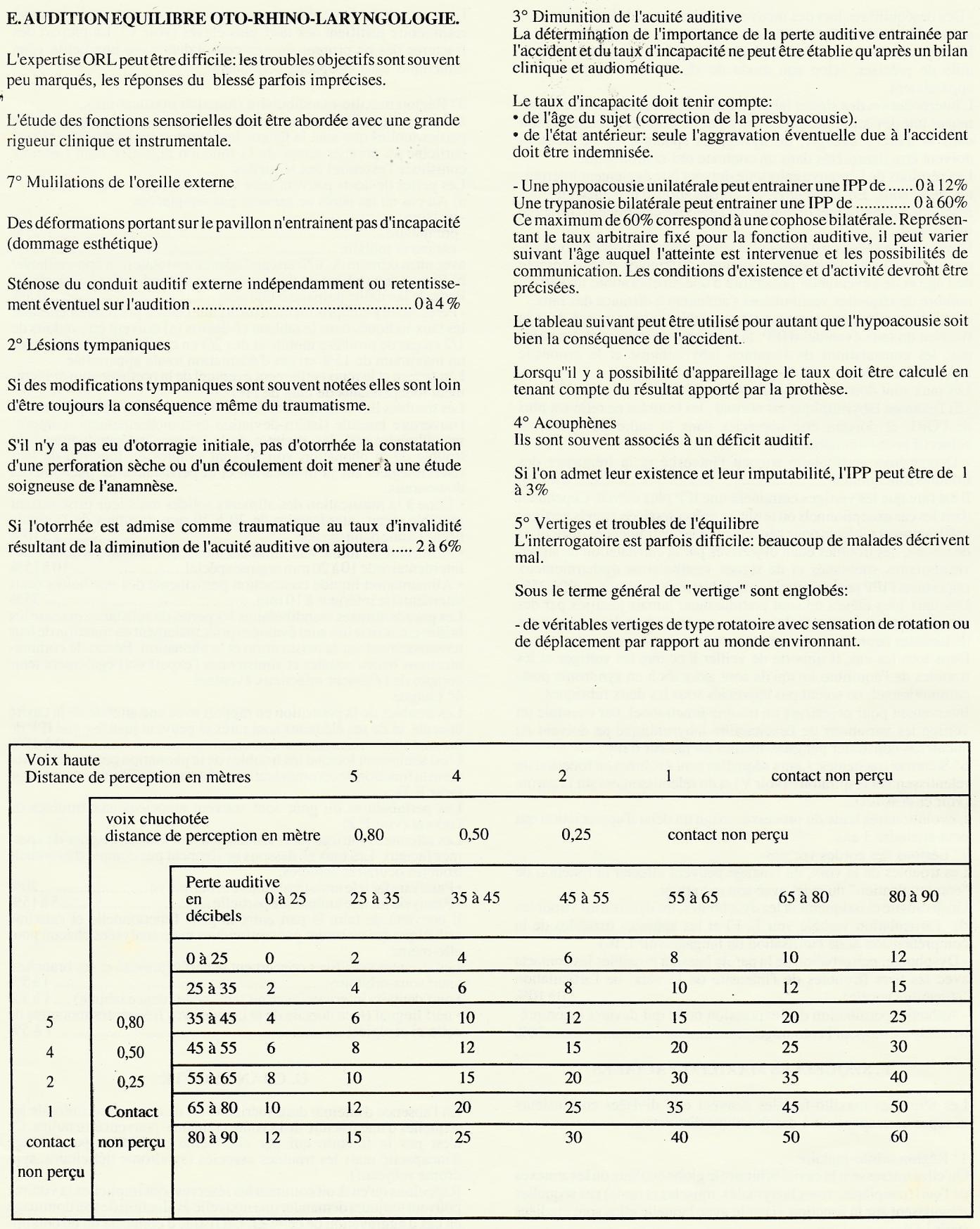Annexe 3 — Barème fonctionnel indicatif des incapacités en droit commun — page source 124