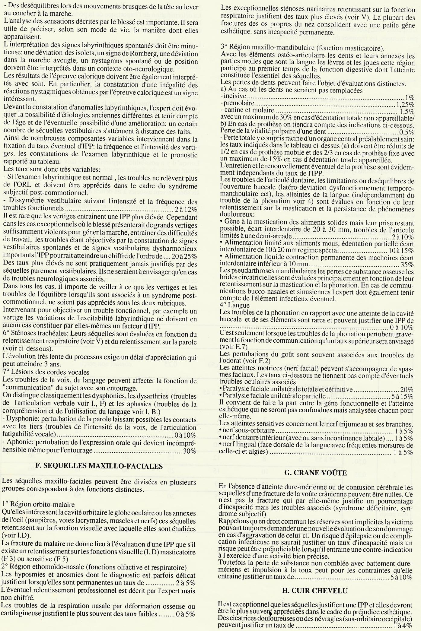 Annexe 3 — Barème fonctionnel indicatif des incapacités en droit commun — page source 125