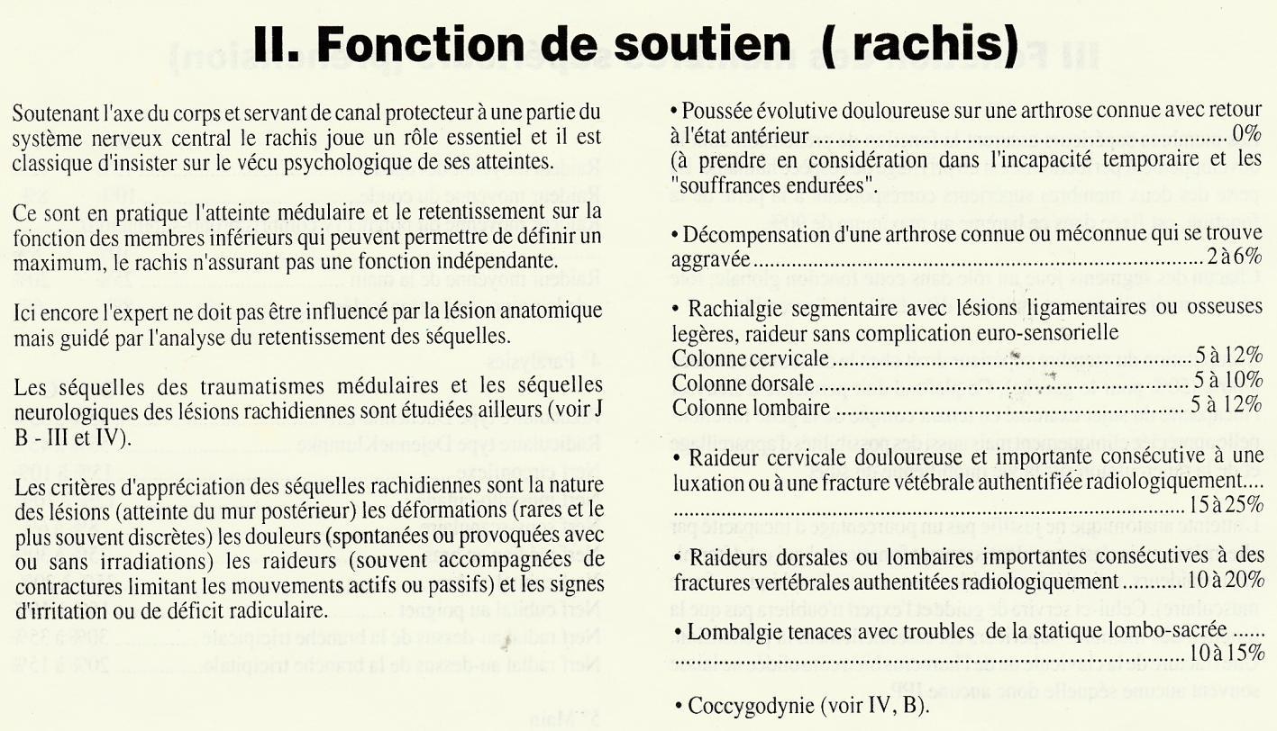 Annexe 3 — Barème fonctionnel indicatif des incapacités en droit commun — page source 126