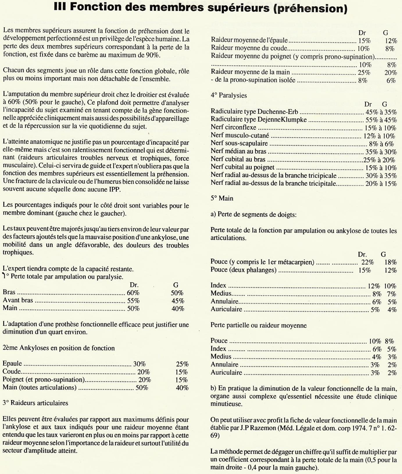 Annexe 3 — Barème fonctionnel indicatif des incapacités en droit commun — page source 127
