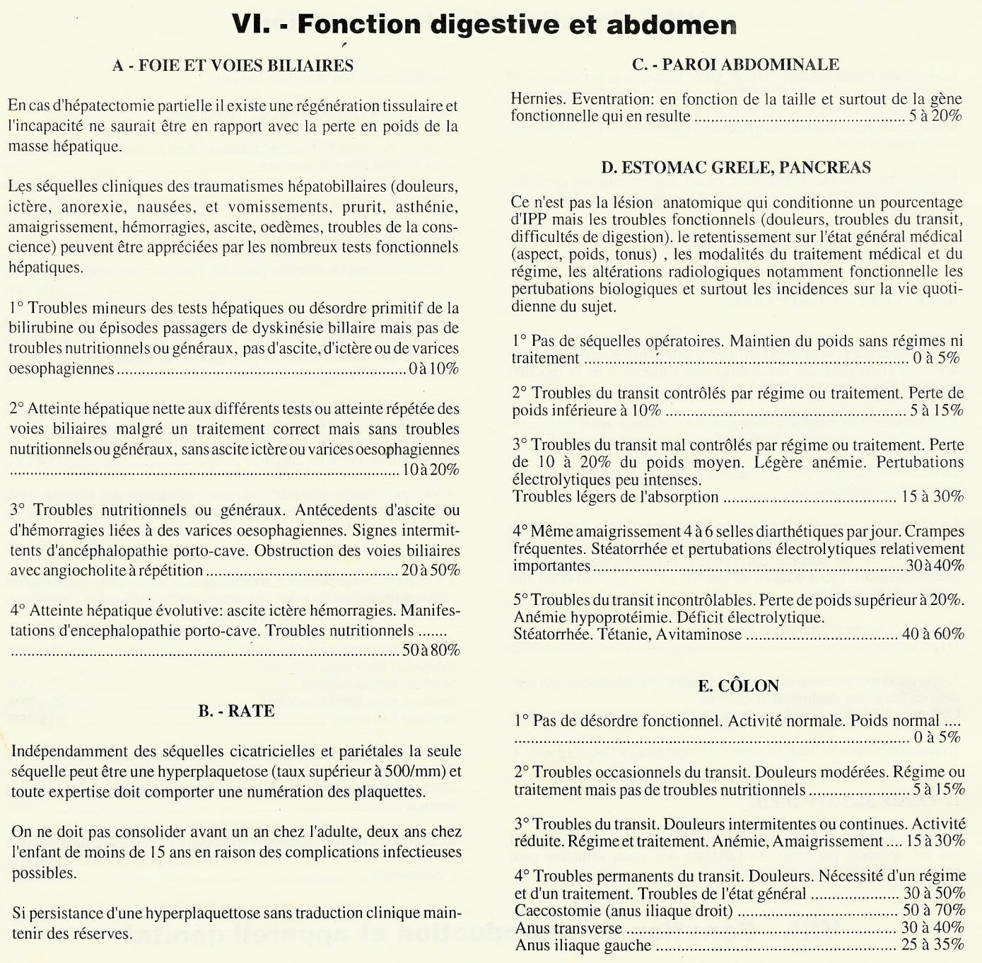 Annexe 3 — Barème fonctionnel indicatif des incapacités en droit commun — page source 130